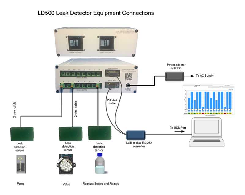 laptop to leak detector